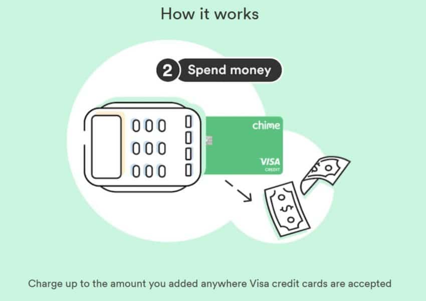 A Deep Dive Into Chime Credit Builder Visa Card: An Informative Guide