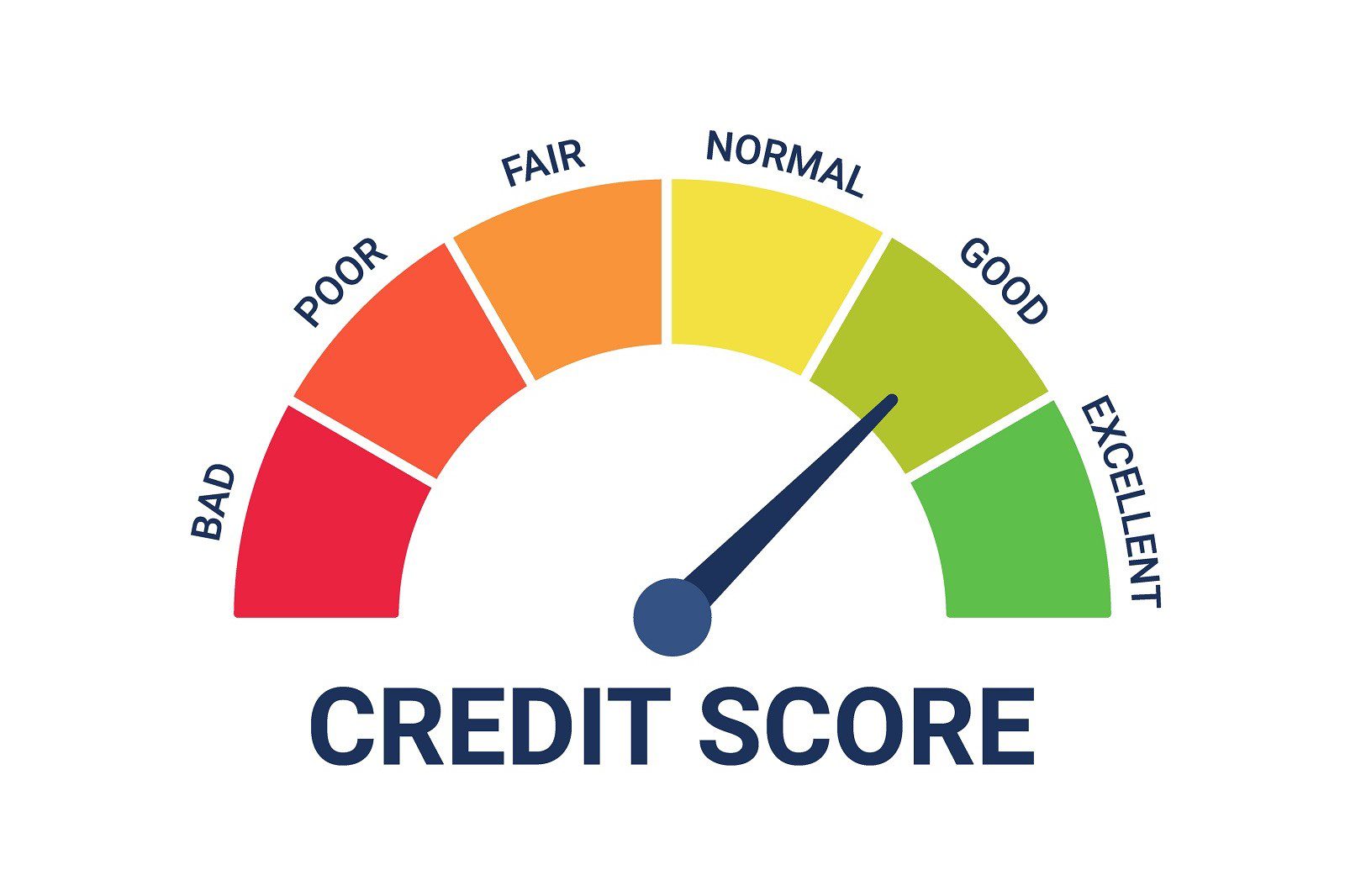 What is a Good Credit Score?